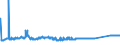 KN 72269200 /Exporte /Einheit = Preise (Euro/Tonne) /Partnerland: Estland /Meldeland: Eur27_2020 /72269200:Flacherzeugnisse aus Legiertem, Anderem als Nichtrostendem Stahl, mit Einer Breite von < 600 mm, nur Kaltgewalzt (Ausg. aus Schnellarbeitsstahl Oder aus Silicium-elektrostahl)