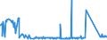 KN 72269200 /Exporte /Einheit = Preise (Euro/Tonne) /Partnerland: Weissrussland /Meldeland: Eur27_2020 /72269200:Flacherzeugnisse aus Legiertem, Anderem als Nichtrostendem Stahl, mit Einer Breite von < 600 mm, nur Kaltgewalzt (Ausg. aus Schnellarbeitsstahl Oder aus Silicium-elektrostahl)