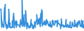 KN 72269200 /Exporte /Einheit = Preise (Euro/Tonne) /Partnerland: Russland /Meldeland: Eur27_2020 /72269200:Flacherzeugnisse aus Legiertem, Anderem als Nichtrostendem Stahl, mit Einer Breite von < 600 mm, nur Kaltgewalzt (Ausg. aus Schnellarbeitsstahl Oder aus Silicium-elektrostahl)