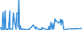 KN 72269200 /Exporte /Einheit = Preise (Euro/Tonne) /Partnerland: Ehem.jug.rep.mazed /Meldeland: Eur27_2020 /72269200:Flacherzeugnisse aus Legiertem, Anderem als Nichtrostendem Stahl, mit Einer Breite von < 600 mm, nur Kaltgewalzt (Ausg. aus Schnellarbeitsstahl Oder aus Silicium-elektrostahl)