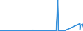 KN 72269200 /Exporte /Einheit = Preise (Euro/Tonne) /Partnerland: Elfenbeink. /Meldeland: Eur27_2020 /72269200:Flacherzeugnisse aus Legiertem, Anderem als Nichtrostendem Stahl, mit Einer Breite von < 600 mm, nur Kaltgewalzt (Ausg. aus Schnellarbeitsstahl Oder aus Silicium-elektrostahl)