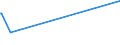 KN 72269200 /Exporte /Einheit = Preise (Euro/Tonne) /Partnerland: Gabun /Meldeland: Eur15 /72269200:Flacherzeugnisse aus Legiertem, Anderem als Nichtrostendem Stahl, mit Einer Breite von < 600 mm, nur Kaltgewalzt (Ausg. aus Schnellarbeitsstahl Oder aus Silicium-elektrostahl)