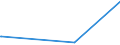 KN 72269200 /Exporte /Einheit = Preise (Euro/Tonne) /Partnerland: Kongo /Meldeland: Europäische Union /72269200:Flacherzeugnisse aus Legiertem, Anderem als Nichtrostendem Stahl, mit Einer Breite von < 600 mm, nur Kaltgewalzt (Ausg. aus Schnellarbeitsstahl Oder aus Silicium-elektrostahl)