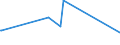 KN 72269200 /Exporte /Einheit = Preise (Euro/Tonne) /Partnerland: Mosambik /Meldeland: Europäische Union /72269200:Flacherzeugnisse aus Legiertem, Anderem als Nichtrostendem Stahl, mit Einer Breite von < 600 mm, nur Kaltgewalzt (Ausg. aus Schnellarbeitsstahl Oder aus Silicium-elektrostahl)