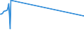 KN 72269200 /Exporte /Einheit = Preise (Euro/Tonne) /Partnerland: El Salvador /Meldeland: Europäische Union /72269200:Flacherzeugnisse aus Legiertem, Anderem als Nichtrostendem Stahl, mit Einer Breite von < 600 mm, nur Kaltgewalzt (Ausg. aus Schnellarbeitsstahl Oder aus Silicium-elektrostahl)