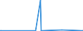 KN 72269200 /Exporte /Einheit = Preise (Euro/Tonne) /Partnerland: Kuba /Meldeland: Eur27_2020 /72269200:Flacherzeugnisse aus Legiertem, Anderem als Nichtrostendem Stahl, mit Einer Breite von < 600 mm, nur Kaltgewalzt (Ausg. aus Schnellarbeitsstahl Oder aus Silicium-elektrostahl)