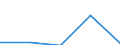 KN 72269291 /Exporte /Einheit = Preise (Euro/Tonne) /Partnerland: Belgien/Luxemburg /Meldeland: Eur27 /72269291:Flacherzeugnisse aus Legiertem, Anderem als Nichtrostendem Stahl, mit Einer Breite von =< 500 mm, nur Kaltgewalzt, mit Einem Gehalt an Silicium von < 0,6 ght und an Aluminium von 0,3 bis 1 ght (Ausg. aus Schnellarbeitsstahl Oder aus Silicium-elektrostahl)