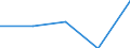 KN 72269291 /Exporte /Einheit = Preise (Euro/Tonne) /Partnerland: Norwegen /Meldeland: Eur27 /72269291:Flacherzeugnisse aus Legiertem, Anderem als Nichtrostendem Stahl, mit Einer Breite von =< 500 mm, nur Kaltgewalzt, mit Einem Gehalt an Silicium von < 0,6 ght und an Aluminium von 0,3 bis 1 ght (Ausg. aus Schnellarbeitsstahl Oder aus Silicium-elektrostahl)