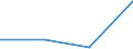 KN 72269291 /Exporte /Einheit = Preise (Euro/Tonne) /Partnerland: Schweden /Meldeland: Eur27 /72269291:Flacherzeugnisse aus Legiertem, Anderem als Nichtrostendem Stahl, mit Einer Breite von =< 500 mm, nur Kaltgewalzt, mit Einem Gehalt an Silicium von < 0,6 ght und an Aluminium von 0,3 bis 1 ght (Ausg. aus Schnellarbeitsstahl Oder aus Silicium-elektrostahl)