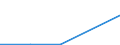 KN 72269291 /Exporte /Einheit = Preise (Euro/Tonne) /Partnerland: Finnland /Meldeland: Eur27 /72269291:Flacherzeugnisse aus Legiertem, Anderem als Nichtrostendem Stahl, mit Einer Breite von =< 500 mm, nur Kaltgewalzt, mit Einem Gehalt an Silicium von < 0,6 ght und an Aluminium von 0,3 bis 1 ght (Ausg. aus Schnellarbeitsstahl Oder aus Silicium-elektrostahl)