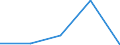 KN 72269291 /Exporte /Einheit = Preise (Euro/Tonne) /Partnerland: Indien /Meldeland: Eur27 /72269291:Flacherzeugnisse aus Legiertem, Anderem als Nichtrostendem Stahl, mit Einer Breite von =< 500 mm, nur Kaltgewalzt, mit Einem Gehalt an Silicium von < 0,6 ght und an Aluminium von 0,3 bis 1 ght (Ausg. aus Schnellarbeitsstahl Oder aus Silicium-elektrostahl)