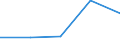 KN 72269291 /Exporte /Einheit = Preise (Euro/Tonne) /Partnerland: Singapur /Meldeland: Eur27 /72269291:Flacherzeugnisse aus Legiertem, Anderem als Nichtrostendem Stahl, mit Einer Breite von =< 500 mm, nur Kaltgewalzt, mit Einem Gehalt an Silicium von < 0,6 ght und an Aluminium von 0,3 bis 1 ght (Ausg. aus Schnellarbeitsstahl Oder aus Silicium-elektrostahl)