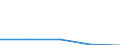 KN 72269291 /Exporte /Einheit = Preise (Euro/Tonne) /Partnerland: Intra-eur /Meldeland: Eur27 /72269291:Flacherzeugnisse aus Legiertem, Anderem als Nichtrostendem Stahl, mit Einer Breite von =< 500 mm, nur Kaltgewalzt, mit Einem Gehalt an Silicium von < 0,6 ght und an Aluminium von 0,3 bis 1 ght (Ausg. aus Schnellarbeitsstahl Oder aus Silicium-elektrostahl)