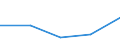 KN 72269291 /Exporte /Einheit = Mengen in Tonnen /Partnerland: Italien /Meldeland: Eur27 /72269291:Flacherzeugnisse aus Legiertem, Anderem als Nichtrostendem Stahl, mit Einer Breite von =< 500 mm, nur Kaltgewalzt, mit Einem Gehalt an Silicium von < 0,6 ght und an Aluminium von 0,3 bis 1 ght (Ausg. aus Schnellarbeitsstahl Oder aus Silicium-elektrostahl)