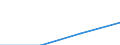 KN 72269291 /Exporte /Einheit = Mengen in Tonnen /Partnerland: Polen /Meldeland: Eur27 /72269291:Flacherzeugnisse aus Legiertem, Anderem als Nichtrostendem Stahl, mit Einer Breite von =< 500 mm, nur Kaltgewalzt, mit Einem Gehalt an Silicium von < 0,6 ght und an Aluminium von 0,3 bis 1 ght (Ausg. aus Schnellarbeitsstahl Oder aus Silicium-elektrostahl)