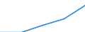 KN 72269299 /Exporte /Einheit = Preise (Euro/Tonne) /Partnerland: Italien /Meldeland: Eur27 /72269299:Flacherzeugnisse aus Legiertem, Anderem als Nichtrostendem Stahl, mit Einer Breite von =< 500 mm, nur Kaltgewalzt (Ausg. aus Schnellarbeitsstahl, aus Silicium-elektrostahl Oder mit Einem Gehalt an Silicium von < 0,6 ght und an Aluminium von 0,3 bis 1 Ght)