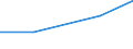 CN 72269299 /Exports /Unit = Prices (Euro/ton) /Partner: Libya /Reporter: Eur27 /72269299:Flat-rolled Products of Steel Alloys (Excl. Stainless, Silicon-electrical or High Speed), Simply Cold-rolled, of a Width <= 500 mm (Excl. 7226.92.91)