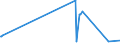 KN 72269910 /Exporte /Einheit = Preise (Euro/Tonne) /Partnerland: Griechenland /Meldeland: Eur27_2020 /72269910:Flacherzeugnisse aus Legiertem, Anderem als Nichtrostendem Stahl, mit Einer Breite von < 600 mm, Warm- Oder Kaltgewalzt, Elektrolytisch Verzinkt (Ausg. aus Schnellarbeitsstahl Oder aus Silicium-elektrostahl)