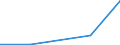 KN 72269911 /Exporte /Einheit = Mengen in Tonnen /Partnerland: Schweiz /Meldeland: Eur27 /72269911:Flacherzeugnisse aus Legiertem, Anderem als Nichtrostendem Stahl, mit Einer Breite von > 500 mm, Jedoch < 600 mm, Warm Oder Kaltgewalzt, nur Oberflaechenbearbeitet, Einschl. Plattiert 'egks' (Ausg. aus Schnellarbeitsstahl Oder aus Silicium- Elektrostahl)