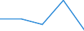 KN 72269911 /Exporte /Einheit = Mengen in Tonnen /Partnerland: Intra-eur /Meldeland: Eur27 /72269911:Flacherzeugnisse aus Legiertem, Anderem als Nichtrostendem Stahl, mit Einer Breite von > 500 mm, Jedoch < 600 mm, Warm Oder Kaltgewalzt, nur Oberflaechenbearbeitet, Einschl. Plattiert 'egks' (Ausg. aus Schnellarbeitsstahl Oder aus Silicium- Elektrostahl)