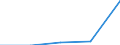 KN 72269911 /Importe /Einheit = Preise (Euro/Tonne) /Partnerland: Frankreich /Meldeland: Eur27 /72269911:Flacherzeugnisse aus Legiertem, Anderem als Nichtrostendem Stahl, mit Einer Breite von > 500 mm, Jedoch < 600 mm, Warm Oder Kaltgewalzt, nur Oberflaechenbearbeitet, Einschl. Plattiert 'egks' (Ausg. aus Schnellarbeitsstahl Oder aus Silicium- Elektrostahl)