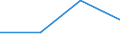 KN 72269911 /Importe /Einheit = Preise (Euro/Tonne) /Partnerland: Italien /Meldeland: Eur27 /72269911:Flacherzeugnisse aus Legiertem, Anderem als Nichtrostendem Stahl, mit Einer Breite von > 500 mm, Jedoch < 600 mm, Warm Oder Kaltgewalzt, nur Oberflaechenbearbeitet, Einschl. Plattiert 'egks' (Ausg. aus Schnellarbeitsstahl Oder aus Silicium- Elektrostahl)