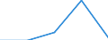 KN 72269911 /Importe /Einheit = Preise (Euro/Tonne) /Partnerland: Usa /Meldeland: Eur27 /72269911:Flacherzeugnisse aus Legiertem, Anderem als Nichtrostendem Stahl, mit Einer Breite von > 500 mm, Jedoch < 600 mm, Warm Oder Kaltgewalzt, nur Oberflaechenbearbeitet, Einschl. Plattiert 'egks' (Ausg. aus Schnellarbeitsstahl Oder aus Silicium- Elektrostahl)