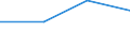 KN 72269919 /Exporte /Einheit = Preise (Euro/Tonne) /Partnerland: Schweden /Meldeland: Eur27 /72269919:Flacherzeugnisse aus Legiertem, Anderem als Nichtrostendem Stahl, mit Einer Breite von > 500 mm, Jedoch < 600 mm, Warm Oder Kaltgewalzt und Weitergehend Bearbeitet (Ausg. nur Oberflaechenbearbeitet, Einschl. Plattiert, Sowie aus Schnellarbeitsstahl Oder aus Silicium-elektrostahl)