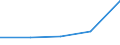 KN 72269919 /Exporte /Einheit = Preise (Euro/Tonne) /Partnerland: Extra-eur /Meldeland: Eur27 /72269919:Flacherzeugnisse aus Legiertem, Anderem als Nichtrostendem Stahl, mit Einer Breite von > 500 mm, Jedoch < 600 mm, Warm Oder Kaltgewalzt und Weitergehend Bearbeitet (Ausg. nur Oberflaechenbearbeitet, Einschl. Plattiert, Sowie aus Schnellarbeitsstahl Oder aus Silicium-elektrostahl)