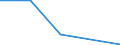 KN 72269919 /Exporte /Einheit = Mengen in Tonnen /Partnerland: Italien /Meldeland: Eur27 /72269919:Flacherzeugnisse aus Legiertem, Anderem als Nichtrostendem Stahl, mit Einer Breite von > 500 mm, Jedoch < 600 mm, Warm Oder Kaltgewalzt und Weitergehend Bearbeitet (Ausg. nur Oberflaechenbearbeitet, Einschl. Plattiert, Sowie aus Schnellarbeitsstahl Oder aus Silicium-elektrostahl)