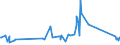 KN 72269930 /Exporte /Einheit = Preise (Euro/Tonne) /Partnerland: Luxemburg /Meldeland: Eur27_2020 /72269930:Flacherzeugnisse aus Legiertem, Anderem als Nichtrostendem Stahl, mit Einer Breite von < 600 mm, Warm- Oder Kaltgewalzt, Verzinkt (Ausg. Elektrolytisch Verzinkt Sowie aus Schnellarbeitsstahl Oder aus Silicium-elektrostahl)