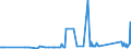 KN 72269930 /Exporte /Einheit = Preise (Euro/Tonne) /Partnerland: Finnland /Meldeland: Eur27_2020 /72269930:Flacherzeugnisse aus Legiertem, Anderem als Nichtrostendem Stahl, mit Einer Breite von < 600 mm, Warm- Oder Kaltgewalzt, Verzinkt (Ausg. Elektrolytisch Verzinkt Sowie aus Schnellarbeitsstahl Oder aus Silicium-elektrostahl)