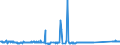 KN 72269930 /Exporte /Einheit = Preise (Euro/Tonne) /Partnerland: Schweiz /Meldeland: Eur27_2020 /72269930:Flacherzeugnisse aus Legiertem, Anderem als Nichtrostendem Stahl, mit Einer Breite von < 600 mm, Warm- Oder Kaltgewalzt, Verzinkt (Ausg. Elektrolytisch Verzinkt Sowie aus Schnellarbeitsstahl Oder aus Silicium-elektrostahl)