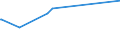 KN 72269930 /Exporte /Einheit = Preise (Euro/Tonne) /Partnerland: Aegypten /Meldeland: Europäische Union /72269930:Flacherzeugnisse aus Legiertem, Anderem als Nichtrostendem Stahl, mit Einer Breite von < 600 mm, Warm- Oder Kaltgewalzt, Verzinkt (Ausg. Elektrolytisch Verzinkt Sowie aus Schnellarbeitsstahl Oder aus Silicium-elektrostahl)