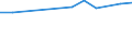 KN 72269930 /Exporte /Einheit = Preise (Euro/Tonne) /Partnerland: Sint Maarten (Niederlaendischen Teil) /Meldeland: Europäische Union /72269930:Flacherzeugnisse aus Legiertem, Anderem als Nichtrostendem Stahl, mit Einer Breite von < 600 mm, Warm- Oder Kaltgewalzt, Verzinkt (Ausg. Elektrolytisch Verzinkt Sowie aus Schnellarbeitsstahl Oder aus Silicium-elektrostahl)