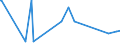 KN 72269930 /Exporte /Einheit = Preise (Euro/Tonne) /Partnerland: Arabische Emirate /Meldeland: Eur27_2020 /72269930:Flacherzeugnisse aus Legiertem, Anderem als Nichtrostendem Stahl, mit Einer Breite von < 600 mm, Warm- Oder Kaltgewalzt, Verzinkt (Ausg. Elektrolytisch Verzinkt Sowie aus Schnellarbeitsstahl Oder aus Silicium-elektrostahl)