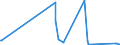 KN 72269930 /Exporte /Einheit = Preise (Euro/Tonne) /Partnerland: Singapur /Meldeland: Eur27_2020 /72269930:Flacherzeugnisse aus Legiertem, Anderem als Nichtrostendem Stahl, mit Einer Breite von < 600 mm, Warm- Oder Kaltgewalzt, Verzinkt (Ausg. Elektrolytisch Verzinkt Sowie aus Schnellarbeitsstahl Oder aus Silicium-elektrostahl)