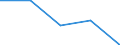 KN 72269939 /Exporte /Einheit = Preise (Euro/Tonne) /Partnerland: Daenemark /Meldeland: Eur27 /72269939:Flacherzeugnisse aus Legiertem, Anderem als Nichtrostendem Stahl, mit Einer Breite von < 500 mm, Warm- Oder Kaltgewalzt, nur Oberflaechenbearbeitet, Einschl. Plattiert (Ausg. Warmgewalzt, nur Plattiert, Sowie aus Schnellarbeitsstahl Oder aus Silicium-elektrostahl)