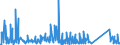 KN 72269970 /Exporte /Einheit = Preise (Euro/Tonne) /Partnerland: Daenemark /Meldeland: Eur27_2020 /72269970:Flacherzeugnisse aus Legiertem, Anderem als Nichtrostendem Stahl, mit Einer Breite von < 600 mm, Warm- Oder Kaltgewalzt und Weitergehend Bearbeitet (Ausg. Verzinkt Sowie aus Schnellarbeitsstahl Oder aus Silicium-elektrostahl)