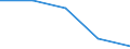 KN 72269990 /Exporte /Einheit = Preise (Euro/Tonne) /Partnerland: Deutschland /Meldeland: Eur27 /72269990:Flacherzeugnisse aus Legiertem, Anderem als Nichtrostendem Stahl, mit Einer Breite von < 500 mm, Warm- Oder Kaltgewalzt und Weitergehend Bearbeitet (Ausg. nur Oberflaechenbearbeitet, Einschl. Plattiert, Sowie aus Schnellarbeitsstahl Oder aus Silicium-elektrostahl)