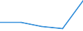 KN 72269990 /Exporte /Einheit = Preise (Euro/Tonne) /Partnerland: Portugal /Meldeland: Eur27 /72269990:Flacherzeugnisse aus Legiertem, Anderem als Nichtrostendem Stahl, mit Einer Breite von < 500 mm, Warm- Oder Kaltgewalzt und Weitergehend Bearbeitet (Ausg. nur Oberflaechenbearbeitet, Einschl. Plattiert, Sowie aus Schnellarbeitsstahl Oder aus Silicium-elektrostahl)