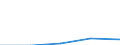 KN 72269990 /Exporte /Einheit = Preise (Euro/Tonne) /Partnerland: Schweden /Meldeland: Eur27 /72269990:Flacherzeugnisse aus Legiertem, Anderem als Nichtrostendem Stahl, mit Einer Breite von < 500 mm, Warm- Oder Kaltgewalzt und Weitergehend Bearbeitet (Ausg. nur Oberflaechenbearbeitet, Einschl. Plattiert, Sowie aus Schnellarbeitsstahl Oder aus Silicium-elektrostahl)