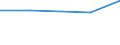 KN 72269990 /Exporte /Einheit = Preise (Euro/Tonne) /Partnerland: Rumaenien /Meldeland: Eur27 /72269990:Flacherzeugnisse aus Legiertem, Anderem als Nichtrostendem Stahl, mit Einer Breite von < 500 mm, Warm- Oder Kaltgewalzt und Weitergehend Bearbeitet (Ausg. nur Oberflaechenbearbeitet, Einschl. Plattiert, Sowie aus Schnellarbeitsstahl Oder aus Silicium-elektrostahl)