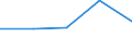 KN 72269990 /Exporte /Einheit = Preise (Euro/Tonne) /Partnerland: Elfenbeink. /Meldeland: Eur27 /72269990:Flacherzeugnisse aus Legiertem, Anderem als Nichtrostendem Stahl, mit Einer Breite von < 500 mm, Warm- Oder Kaltgewalzt und Weitergehend Bearbeitet (Ausg. nur Oberflaechenbearbeitet, Einschl. Plattiert, Sowie aus Schnellarbeitsstahl Oder aus Silicium-elektrostahl)