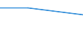 KN 72269990 /Exporte /Einheit = Preise (Euro/Tonne) /Partnerland: Kongo /Meldeland: Eur27 /72269990:Flacherzeugnisse aus Legiertem, Anderem als Nichtrostendem Stahl, mit Einer Breite von < 500 mm, Warm- Oder Kaltgewalzt und Weitergehend Bearbeitet (Ausg. nur Oberflaechenbearbeitet, Einschl. Plattiert, Sowie aus Schnellarbeitsstahl Oder aus Silicium-elektrostahl)