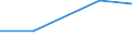 KN 72269990 /Exporte /Einheit = Preise (Euro/Tonne) /Partnerland: Dem. Rep. Kongo /Meldeland: Eur27 /72269990:Flacherzeugnisse aus Legiertem, Anderem als Nichtrostendem Stahl, mit Einer Breite von < 500 mm, Warm- Oder Kaltgewalzt und Weitergehend Bearbeitet (Ausg. nur Oberflaechenbearbeitet, Einschl. Plattiert, Sowie aus Schnellarbeitsstahl Oder aus Silicium-elektrostahl)