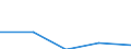 KN 72269990 /Exporte /Einheit = Preise (Euro/Tonne) /Partnerland: Madagaskar /Meldeland: Eur27 /72269990:Flacherzeugnisse aus Legiertem, Anderem als Nichtrostendem Stahl, mit Einer Breite von < 500 mm, Warm- Oder Kaltgewalzt und Weitergehend Bearbeitet (Ausg. nur Oberflaechenbearbeitet, Einschl. Plattiert, Sowie aus Schnellarbeitsstahl Oder aus Silicium-elektrostahl)