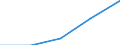 KN 72269990 /Exporte /Einheit = Preise (Euro/Tonne) /Partnerland: Syrien /Meldeland: Eur27 /72269990:Flacherzeugnisse aus Legiertem, Anderem als Nichtrostendem Stahl, mit Einer Breite von < 500 mm, Warm- Oder Kaltgewalzt und Weitergehend Bearbeitet (Ausg. nur Oberflaechenbearbeitet, Einschl. Plattiert, Sowie aus Schnellarbeitsstahl Oder aus Silicium-elektrostahl)