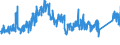 CN 7226 /Exports /Unit = Prices (Euro/ton) /Partner: Portugal /Reporter: Eur27_2020 /7226:Flat-rolled Products of Alloy Steel Other Than Stainless, of a Width of < 600 mm, Hot-rolled or Cold-rolled `cold-reduced`