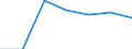 KN 7226 /Exporte /Einheit = Preise (Euro/Tonne) /Partnerland: Schweiz /Meldeland: Eur27 /7226:Flacherzeugnisse aus Legiertem, Anderem als Nichtrostendem Stahl, mit Einer Breite von < 600 mm, Warm- Oder Kaltgewalzt